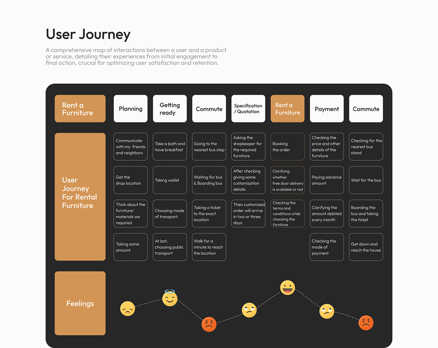 ux desgin Figma UX design